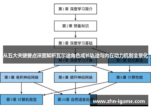 从五大关键要点深度解析瓦尔迪角色成长轨迹与内在动力机制全景化